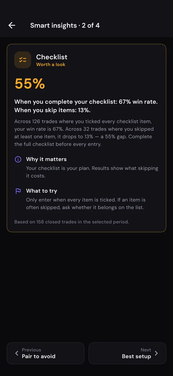 PipDiary Smart Insight: completing the checklist gives a 67% win rate versus 13% when items are skipped.