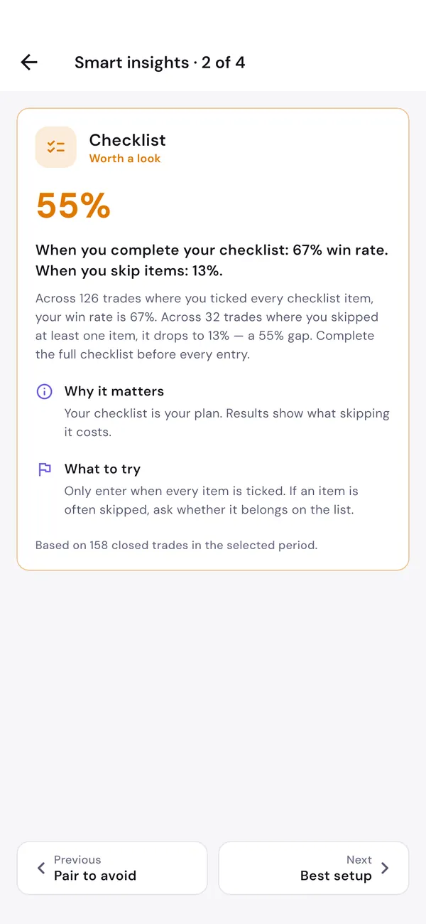 PipDiary Smart Insight: completing the checklist gives a 67% win rate versus 13% when items are skipped.